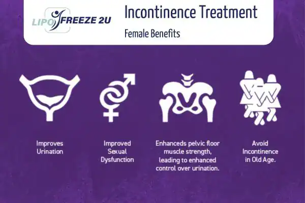 What Is Urinary Incontinence and Why Does It Happen Old Trafford?