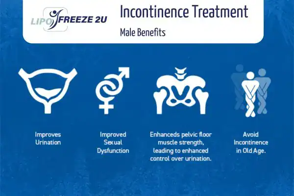 Erectile dysfunction treatment Old Trafford benefits