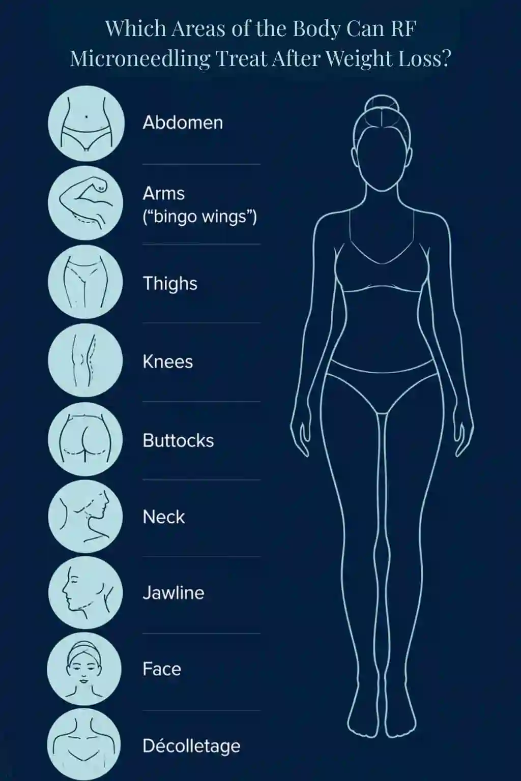 Which Areas of the Body Can RF Microneedling Treat After Weight Loss Old Trafford?
